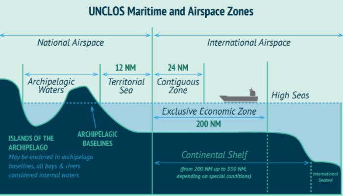 Zona Ekonomi Eksklusif Berperan Penting Dalam Maritim